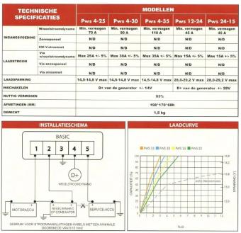 NDS Power Service PWS 4-30 acculader