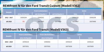 remis ford camperdeur rechts