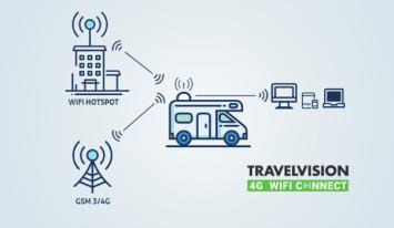 Travel Vision 4G-WifiConnect Wi-Fi antenne