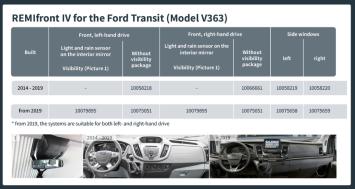 Remifront 4 Ford Transit V363 vanaf 2019 Zijraam RECHTS Lichtgrijs 10075659