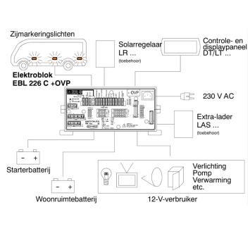 Schaudt EBL 226 C + OVP 230V 12V 18A